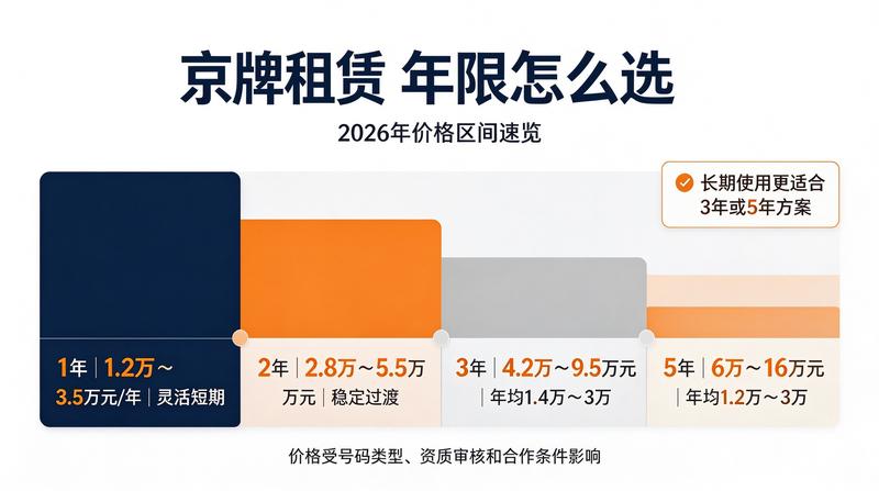 带车租赁vs空车租赁的风险规避