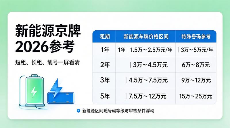 2026年北京车牌摇号政策趋势分析